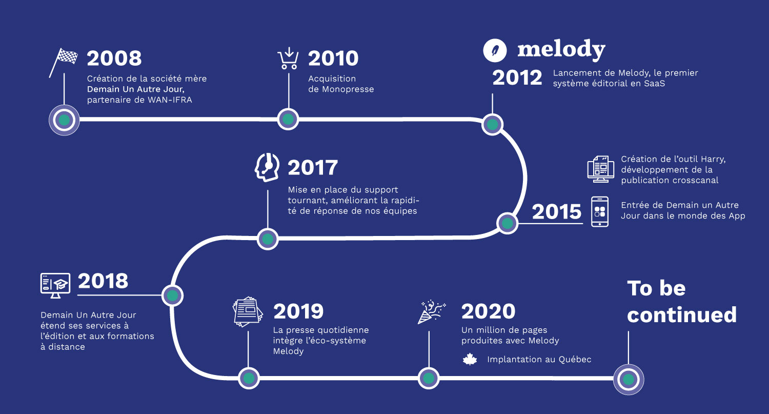 Historique-DAJ–2021